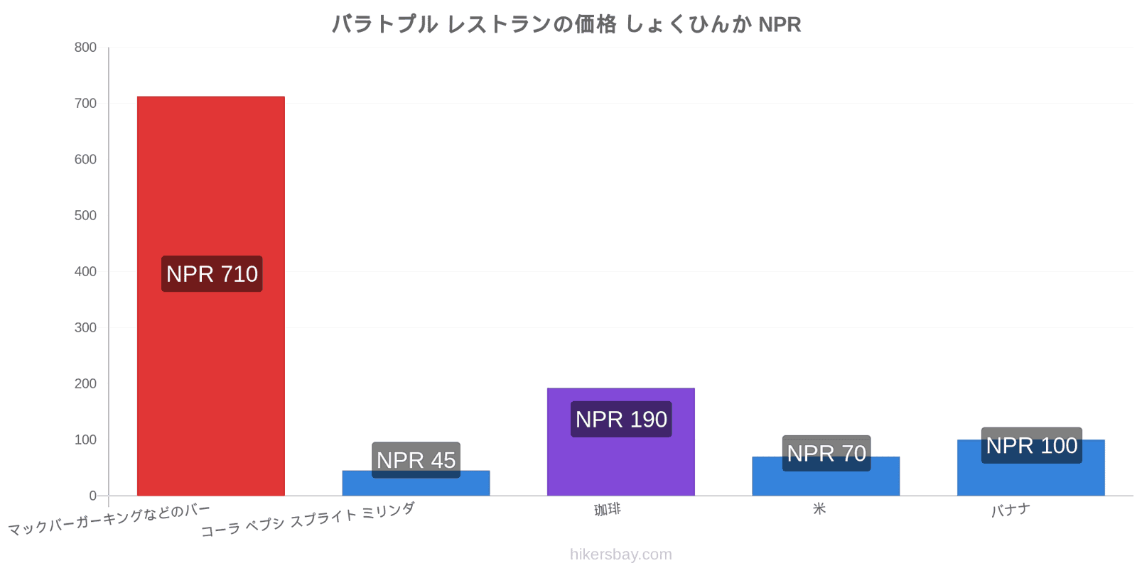 バラトプル 価格の変更 hikersbay.com