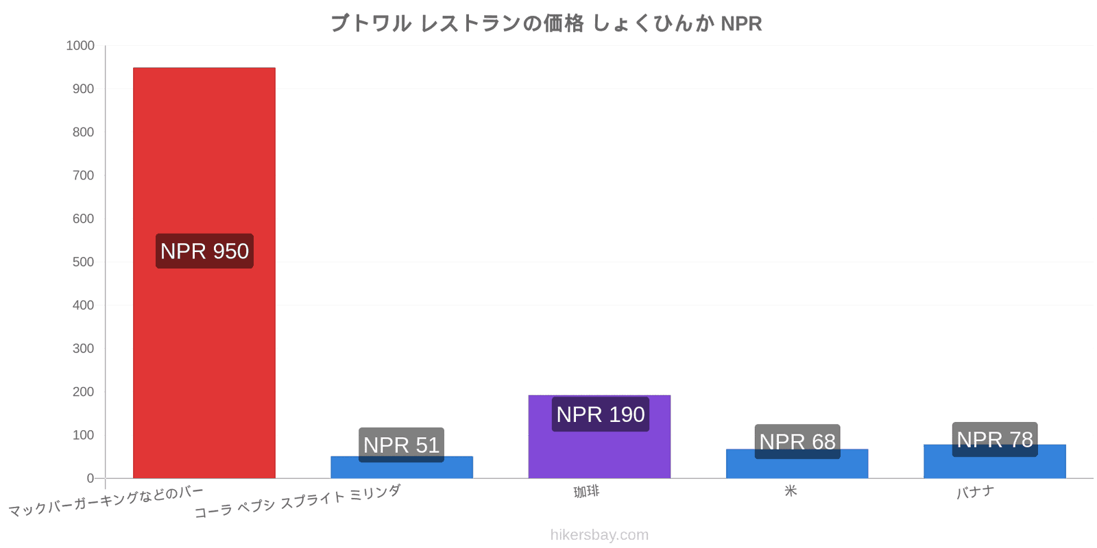 ブトワル 価格の変更 hikersbay.com