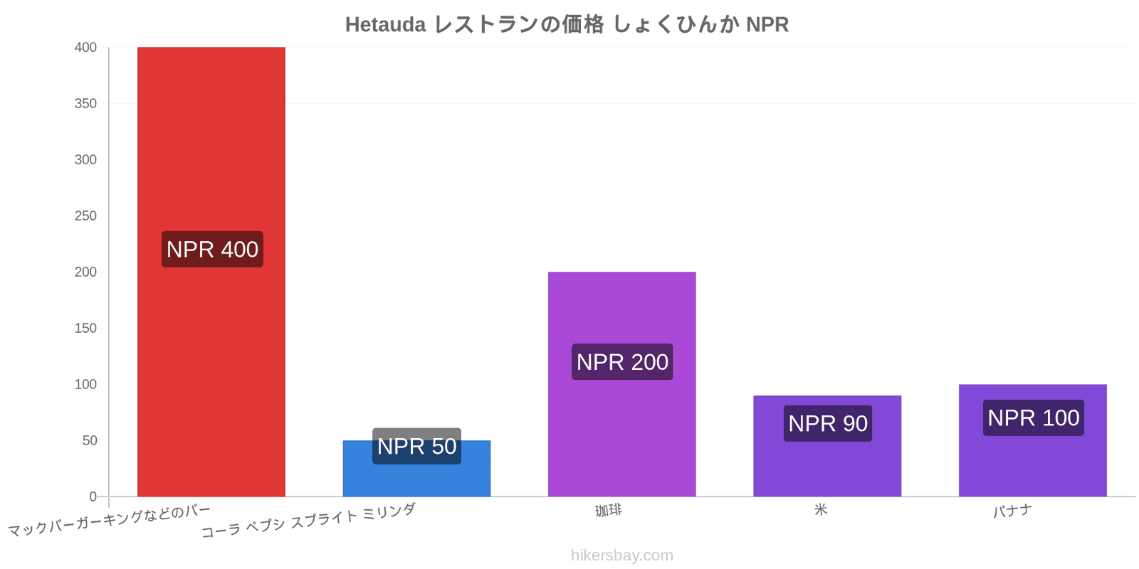 Hetauda 価格の変更 hikersbay.com