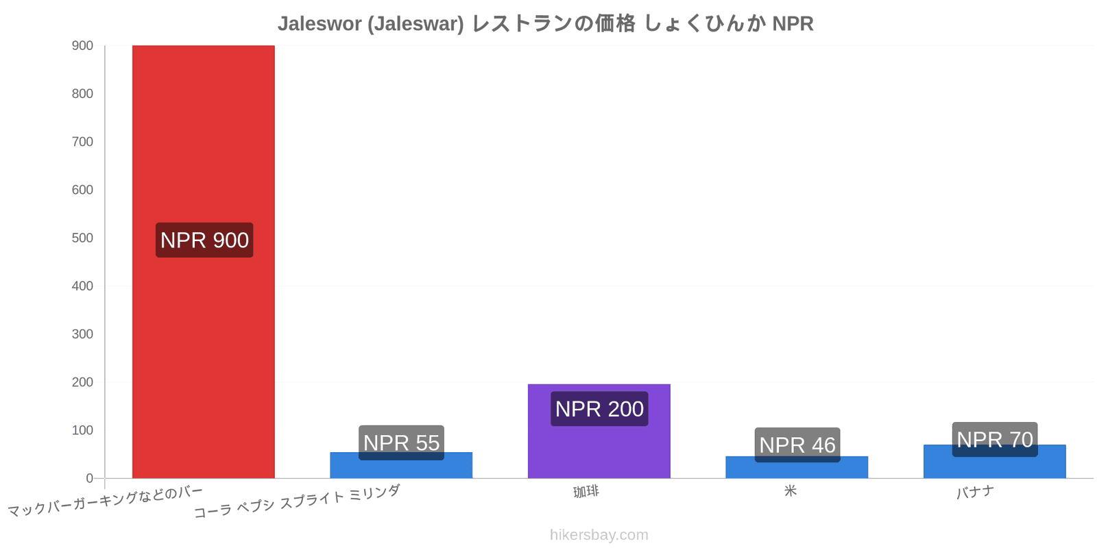 Jaleswor (Jaleswar) 価格の変更 hikersbay.com