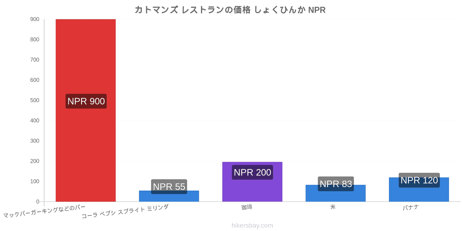 カトマンズ 価格の変更 hikersbay.com