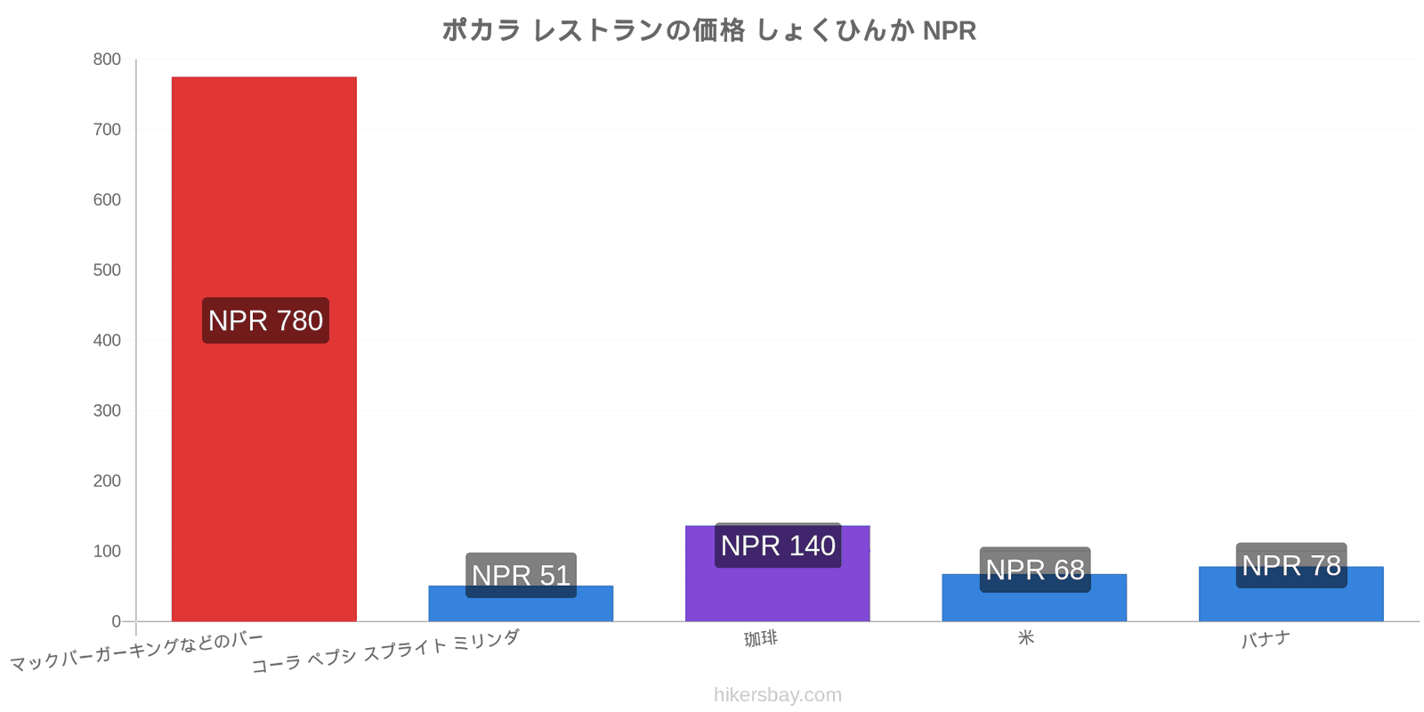 ポカラ 価格の変更 hikersbay.com