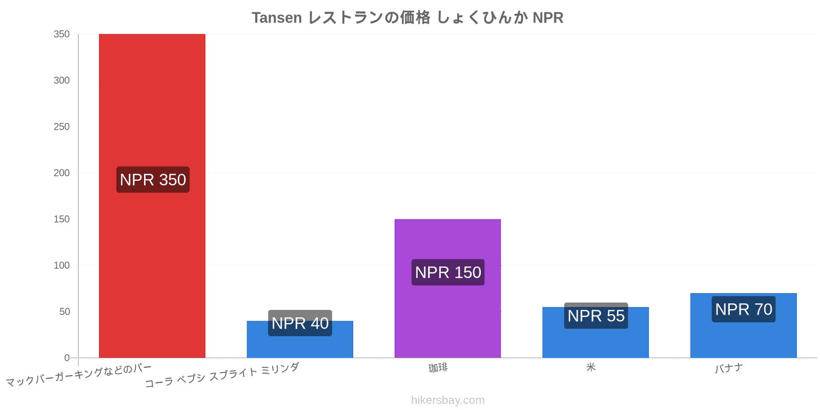 Tansen 価格の変更 hikersbay.com