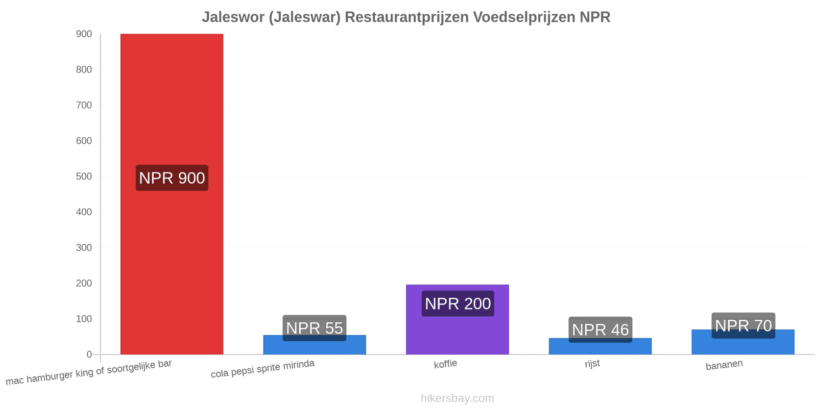 Jaleswor (Jaleswar) prijswijzigingen hikersbay.com