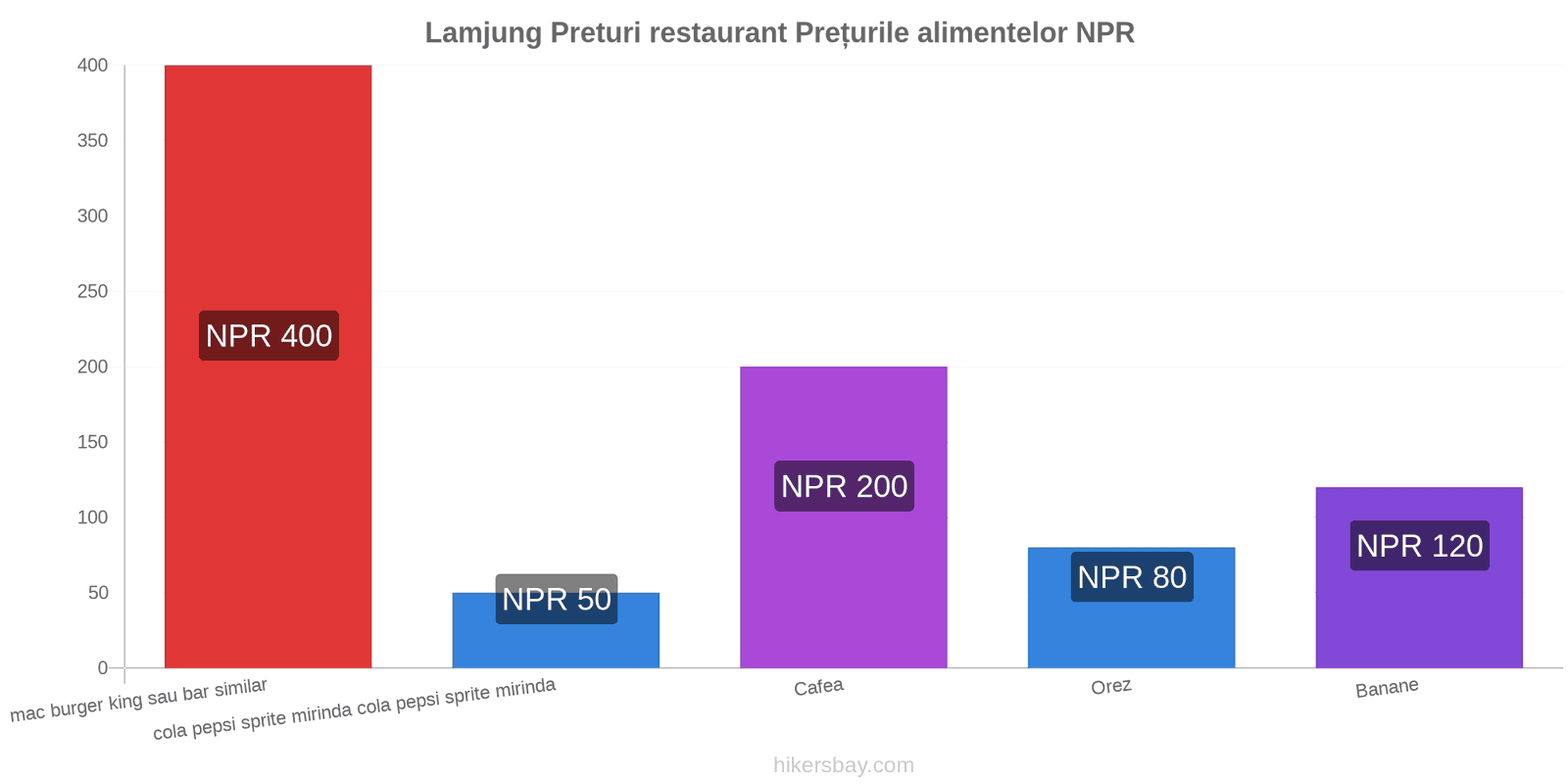 Lamjung schimbări de prețuri hikersbay.com