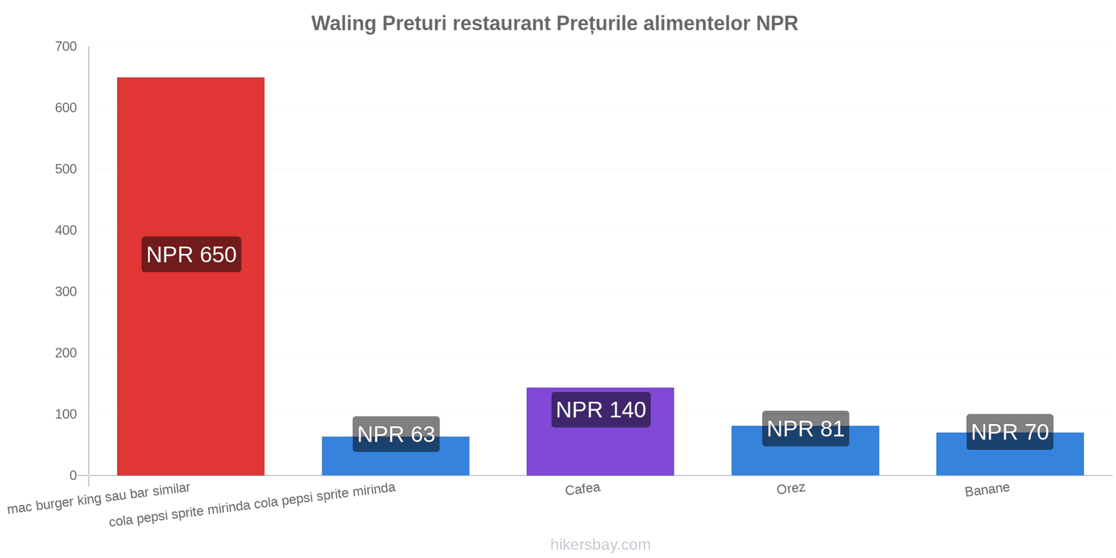 Waling schimbări de prețuri hikersbay.com