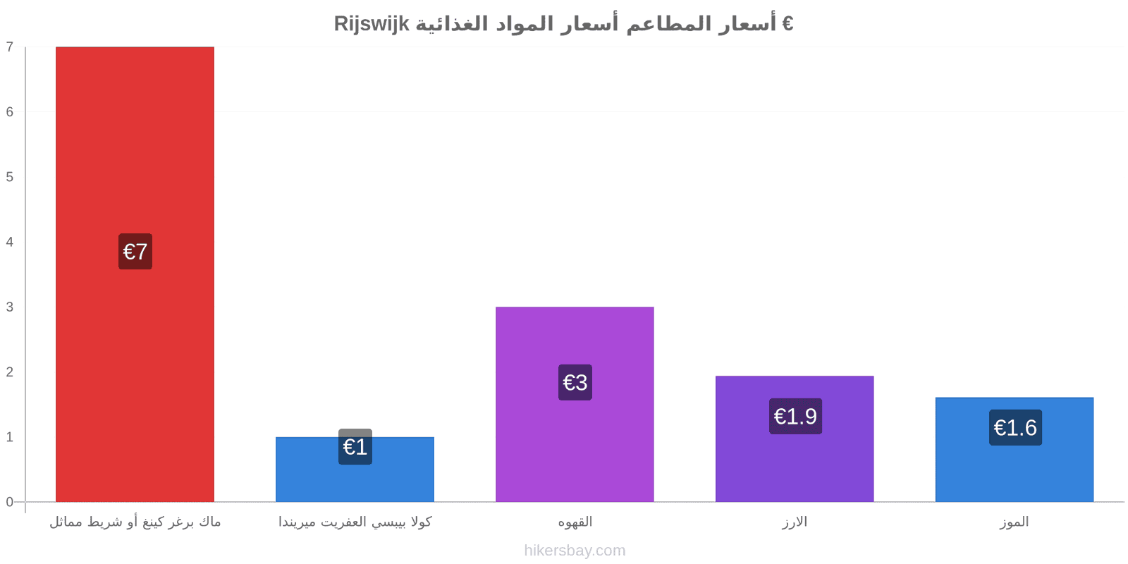 Rijswijk تغييرات الأسعار hikersbay.com