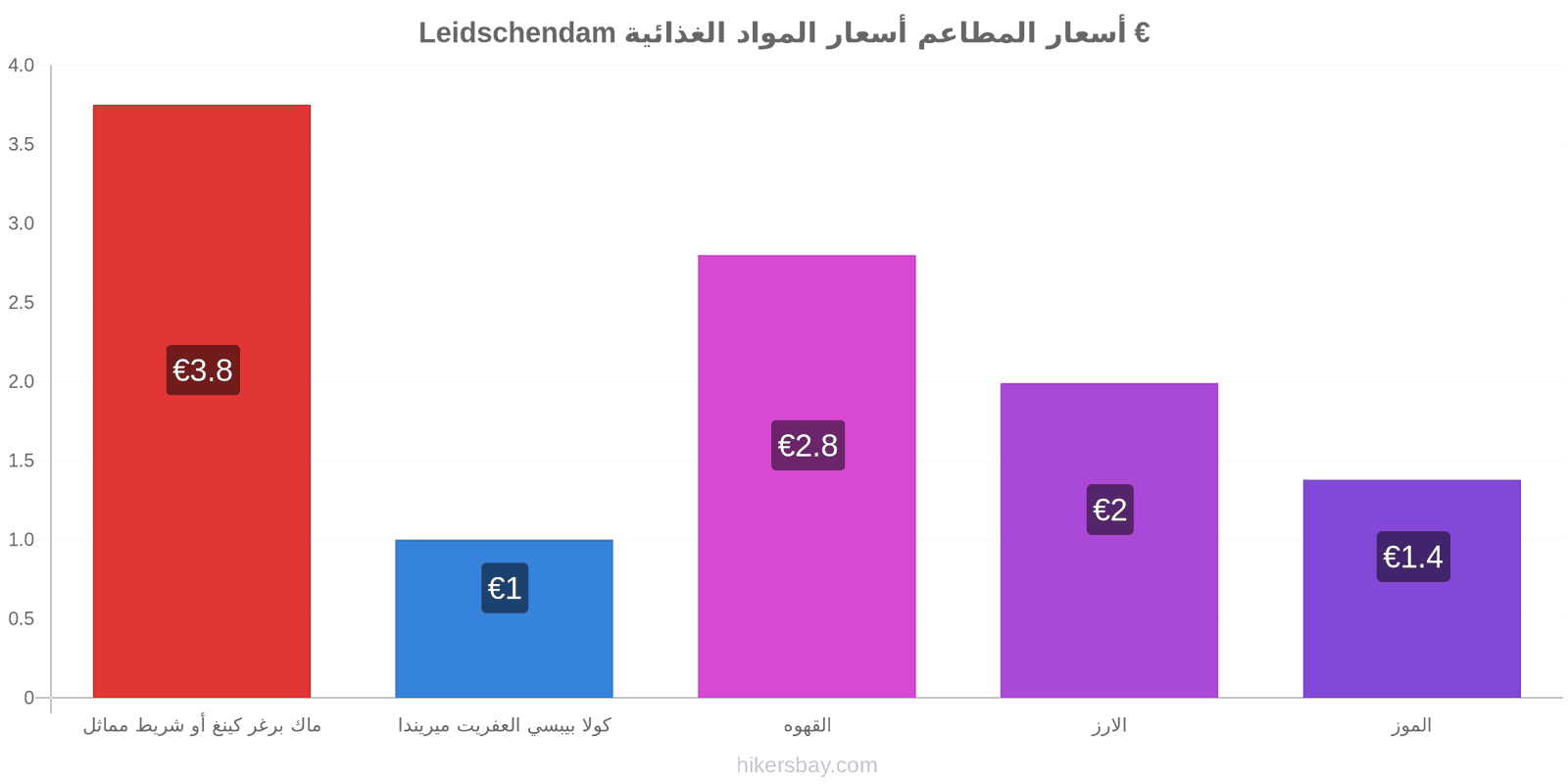 Leidschendam تغييرات الأسعار hikersbay.com