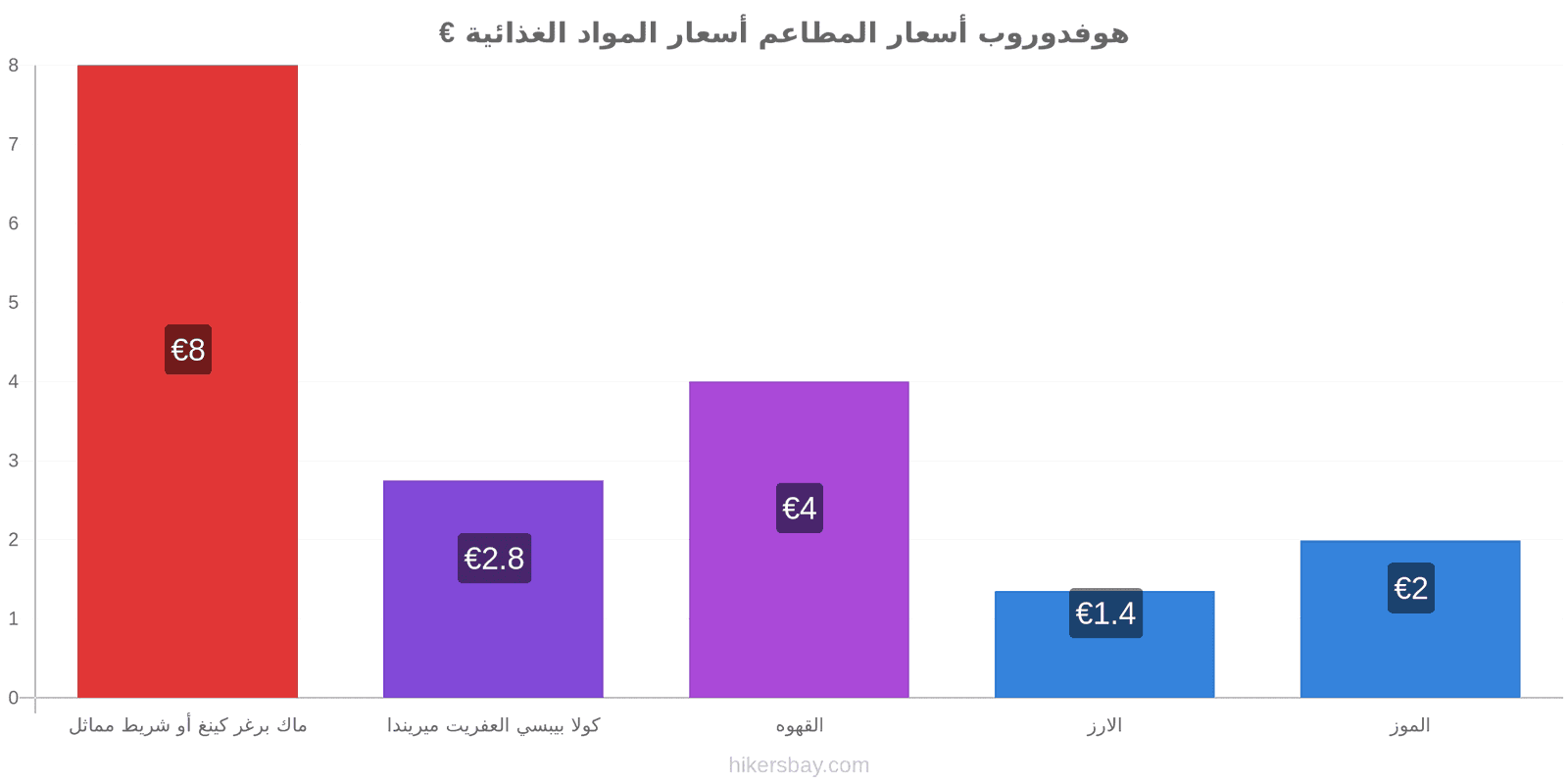 هوفدوروب تغييرات الأسعار hikersbay.com