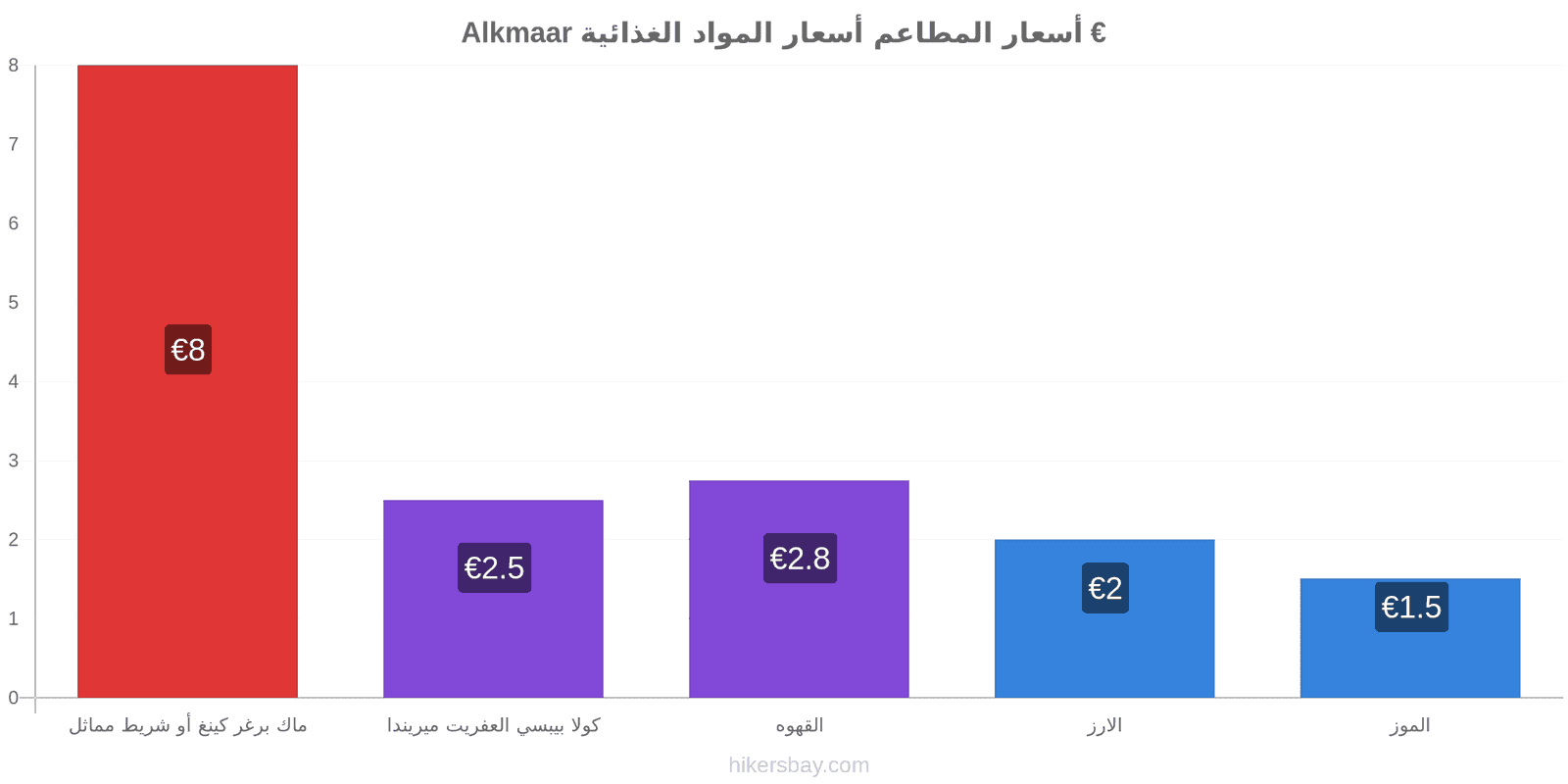 Alkmaar تغييرات الأسعار hikersbay.com