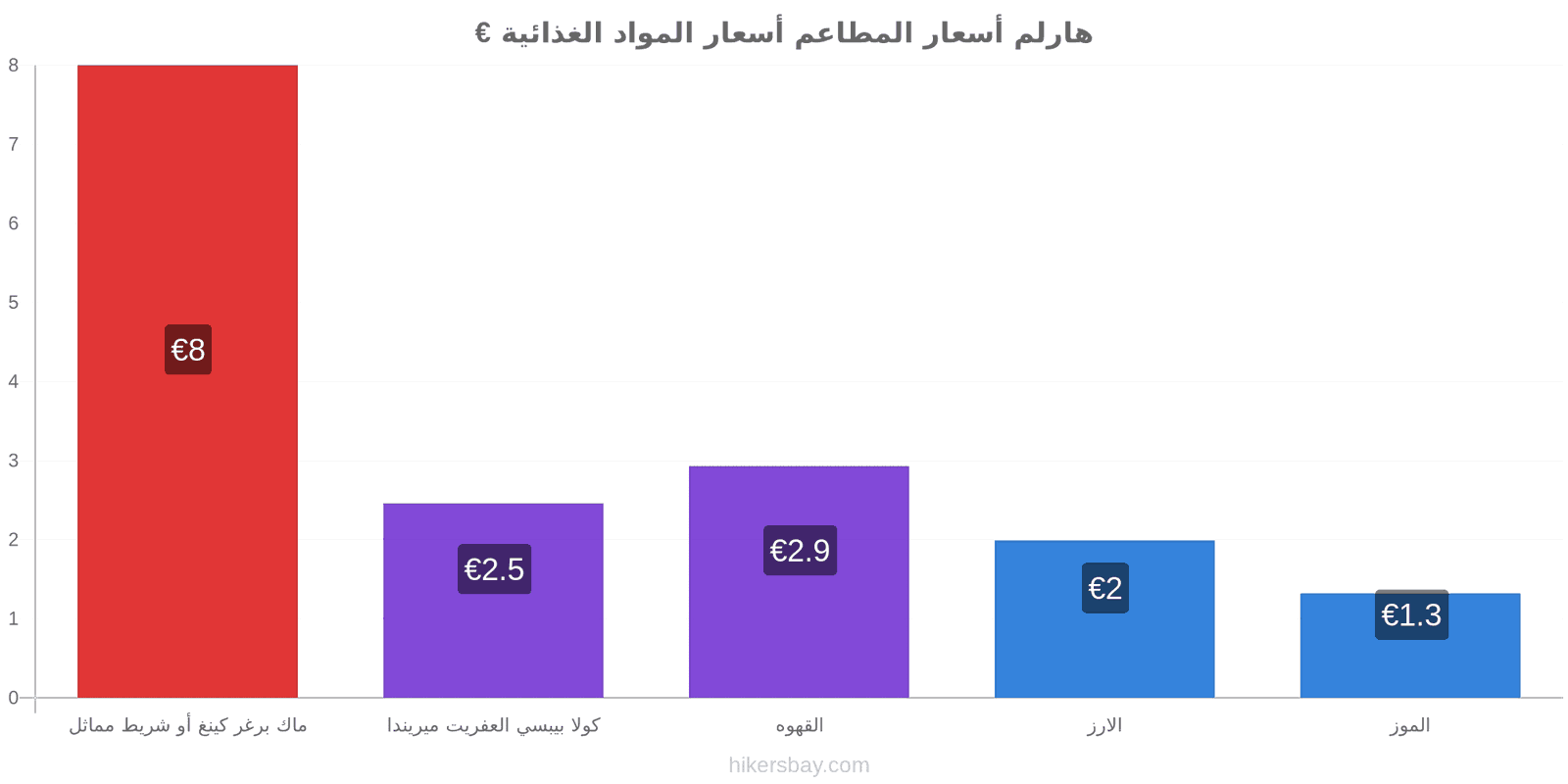 هارلم تغييرات الأسعار hikersbay.com