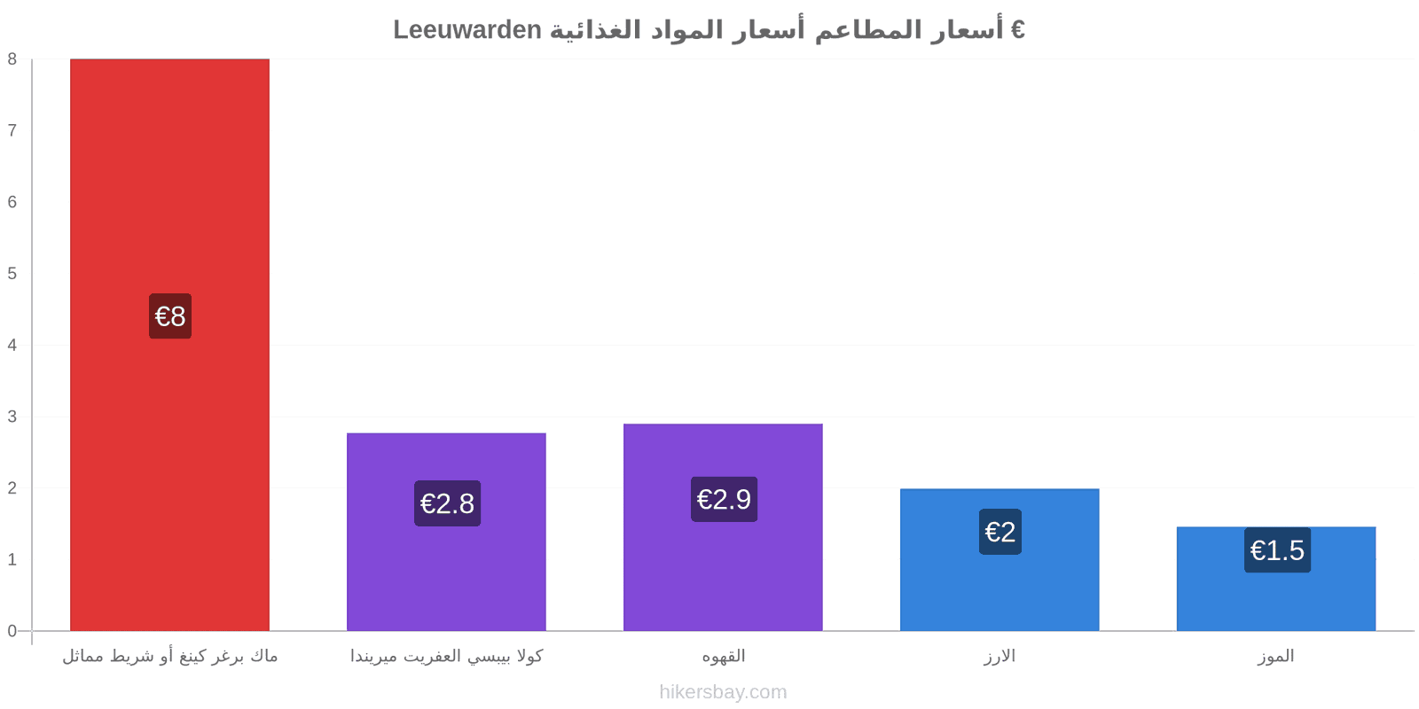 Leeuwarden تغييرات الأسعار hikersbay.com