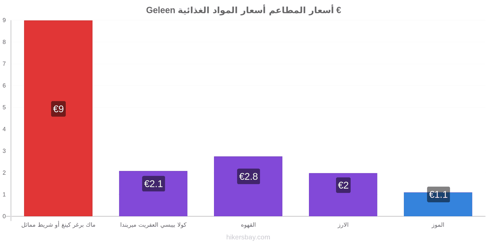 Geleen تغييرات الأسعار hikersbay.com