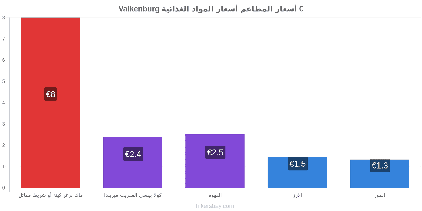 Valkenburg تغييرات الأسعار hikersbay.com