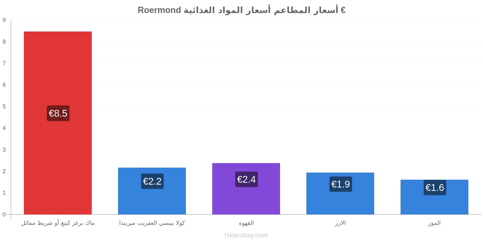 Roermond تغييرات الأسعار hikersbay.com