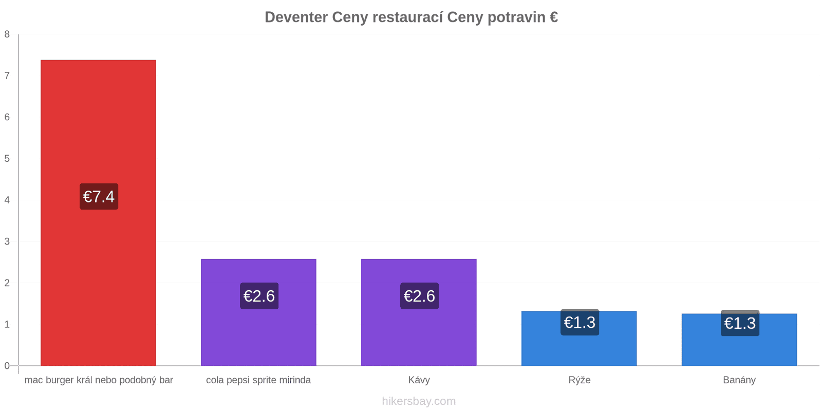 Deventer změny cen hikersbay.com