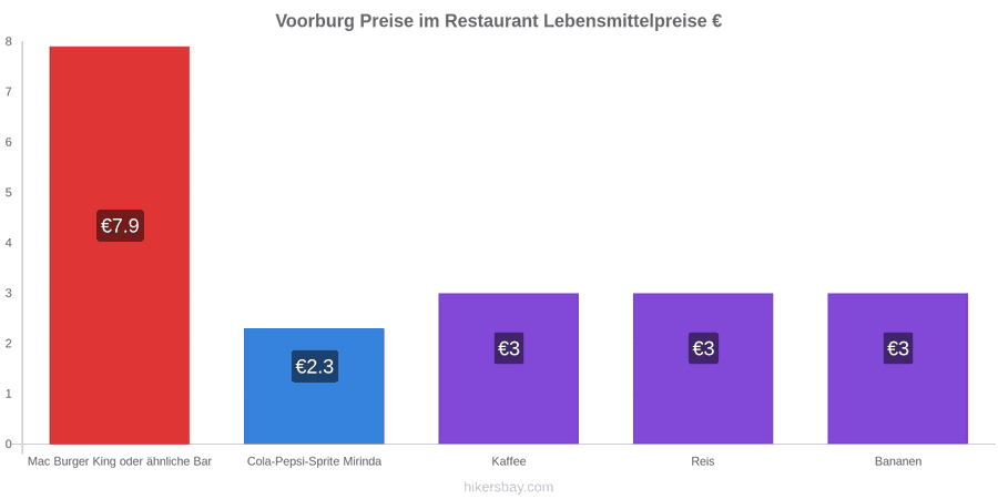 Voorburg Preisänderungen hikersbay.com