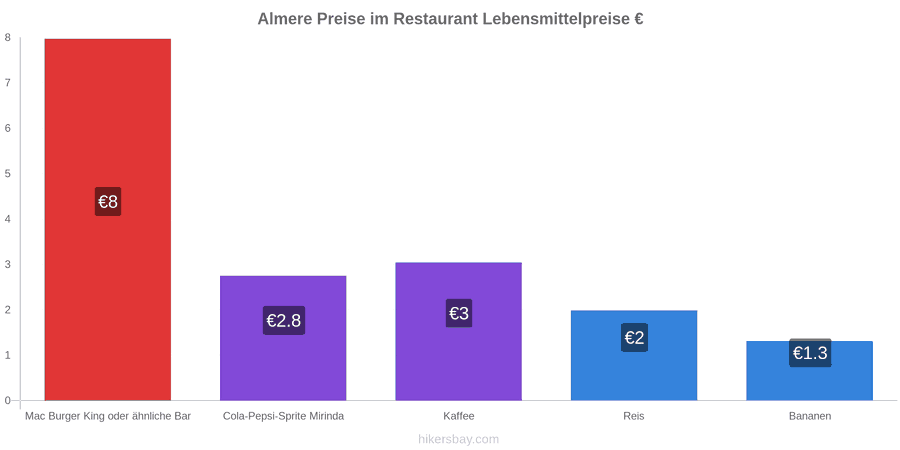 Almere Preisänderungen hikersbay.com