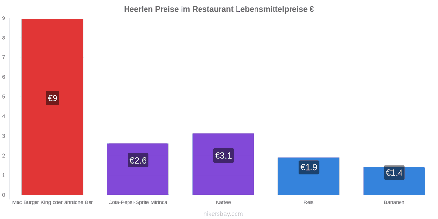 Heerlen Preisänderungen hikersbay.com