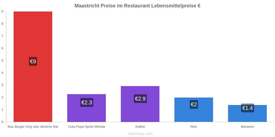 Maastricht Preisänderungen hikersbay.com