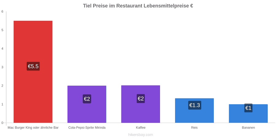 Tiel Preisänderungen hikersbay.com