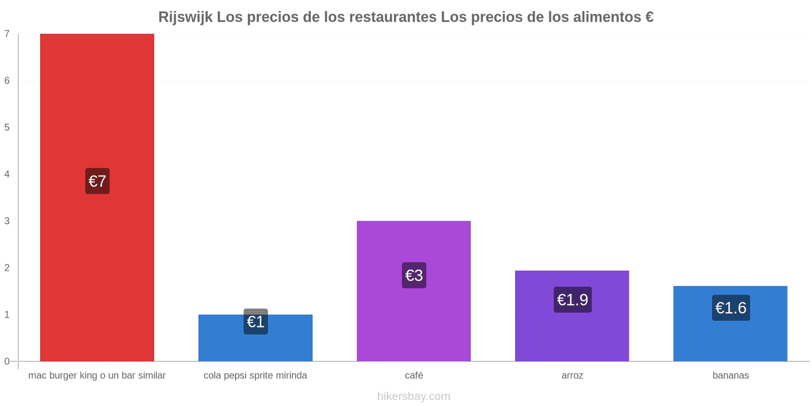 Rijswijk cambios de precios hikersbay.com