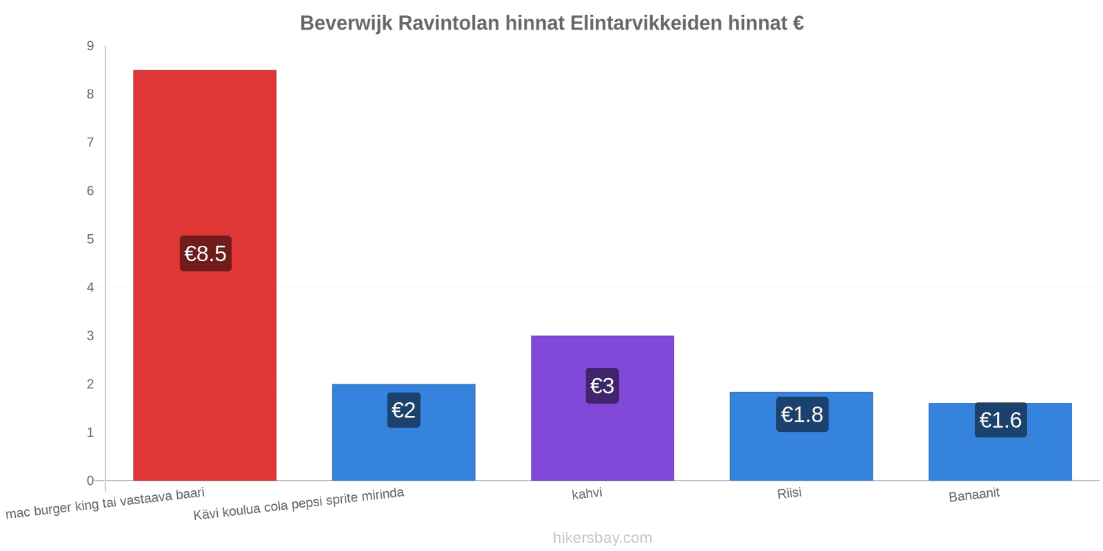 Beverwijk hintojen muutokset hikersbay.com