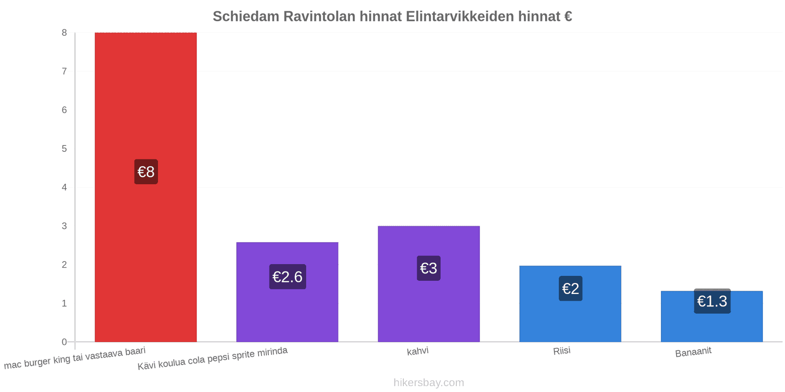 Schiedam hintojen muutokset hikersbay.com