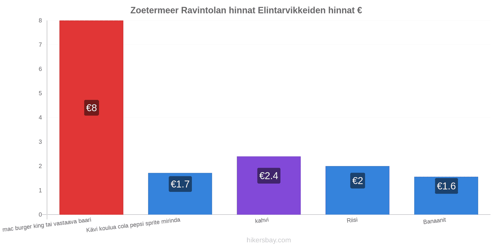 Zoetermeer hintojen muutokset hikersbay.com