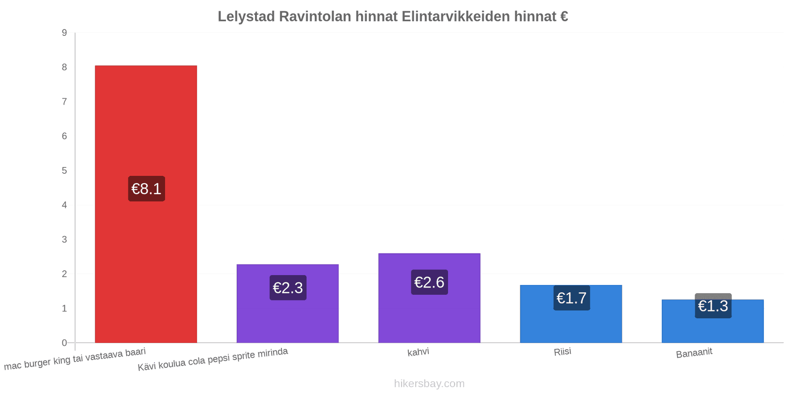 Lelystad hintojen muutokset hikersbay.com