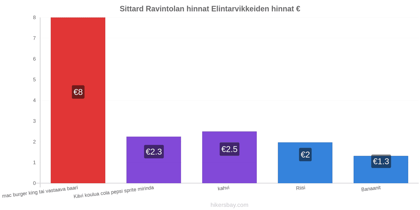 Sittard hintojen muutokset hikersbay.com