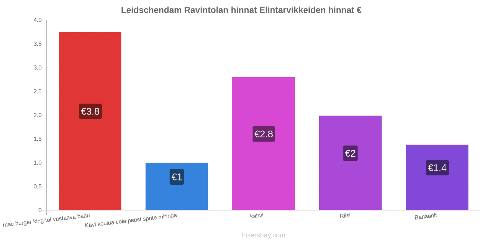 Leidschendam hintojen muutokset hikersbay.com