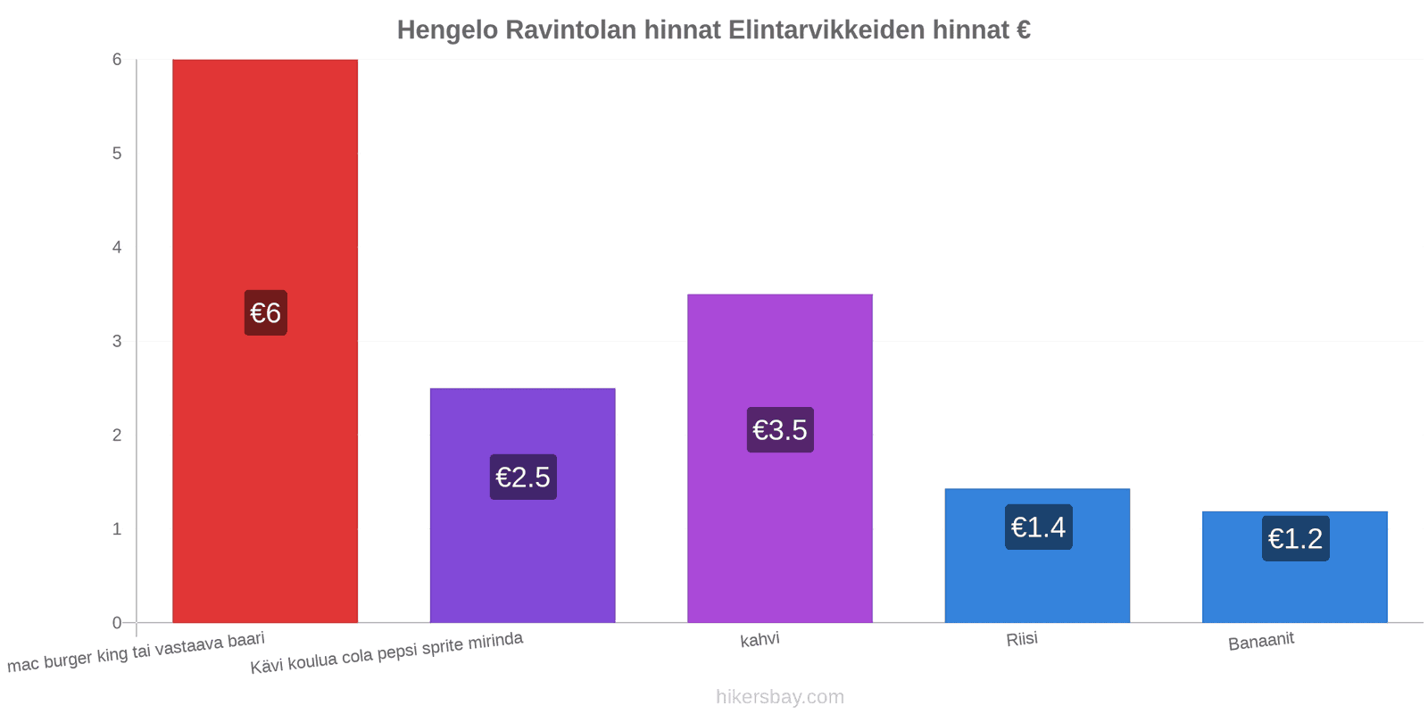 Hengelo hintojen muutokset hikersbay.com