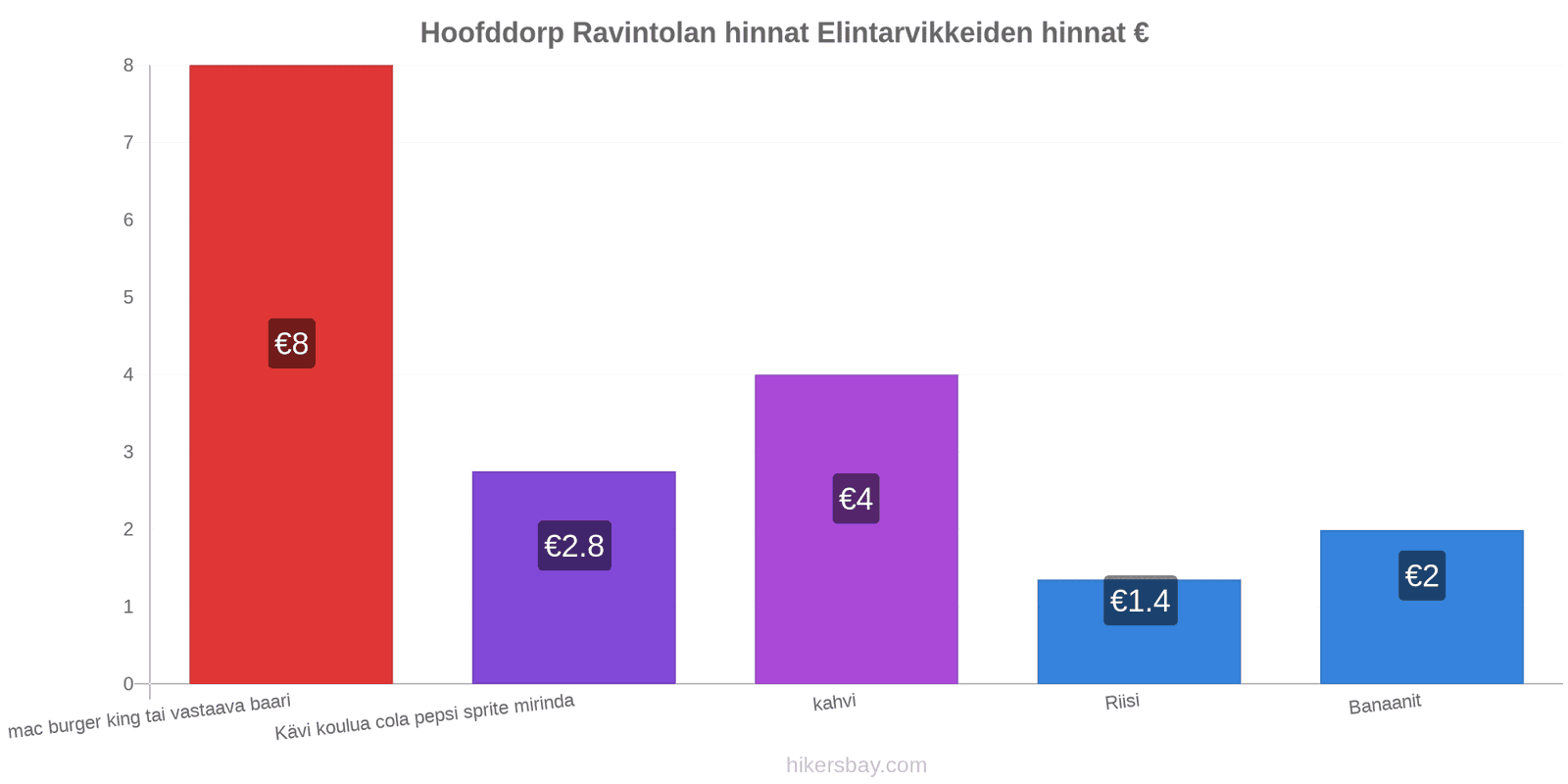 Hoofddorp hintojen muutokset hikersbay.com