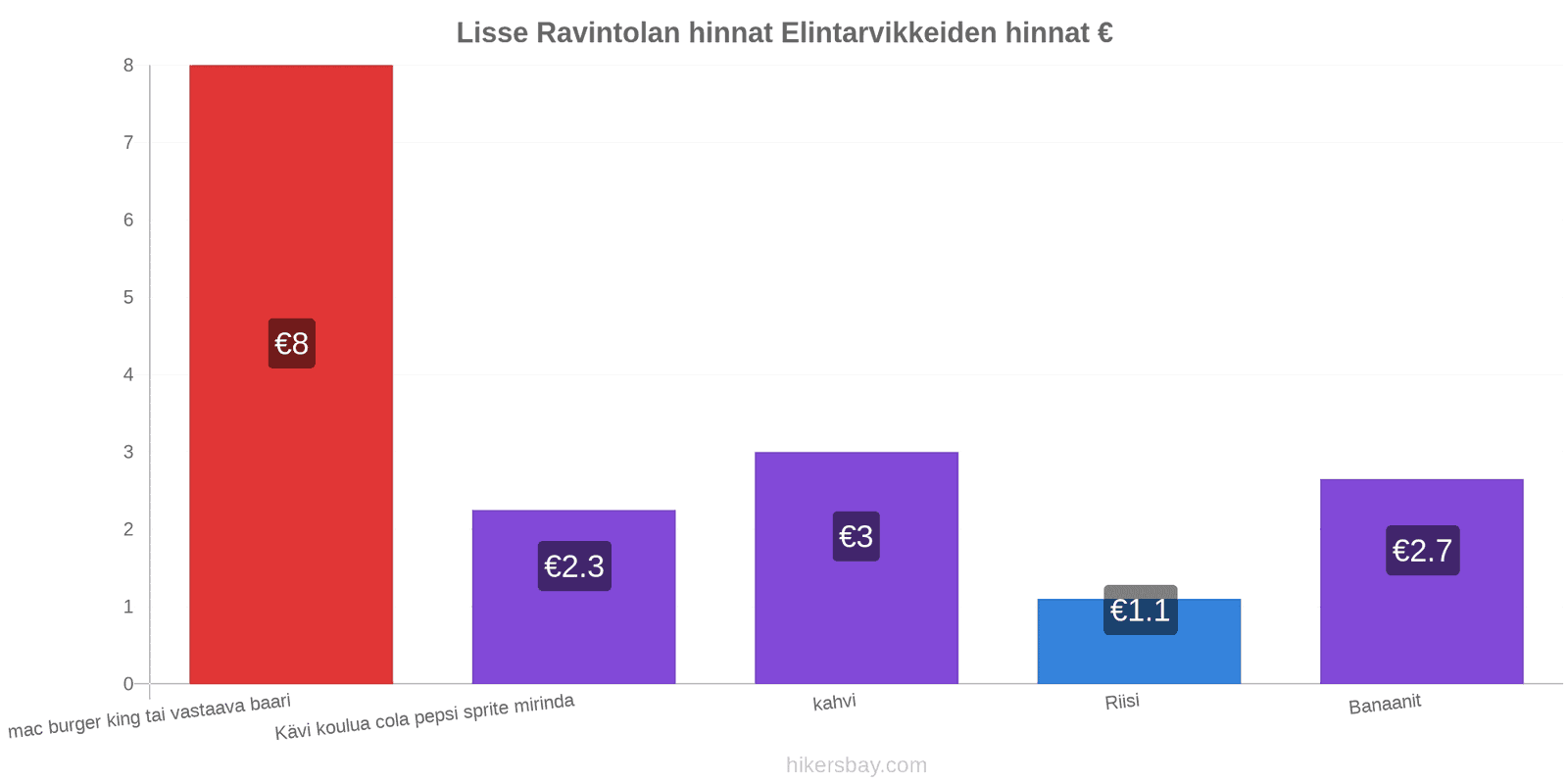 Lisse hintojen muutokset hikersbay.com