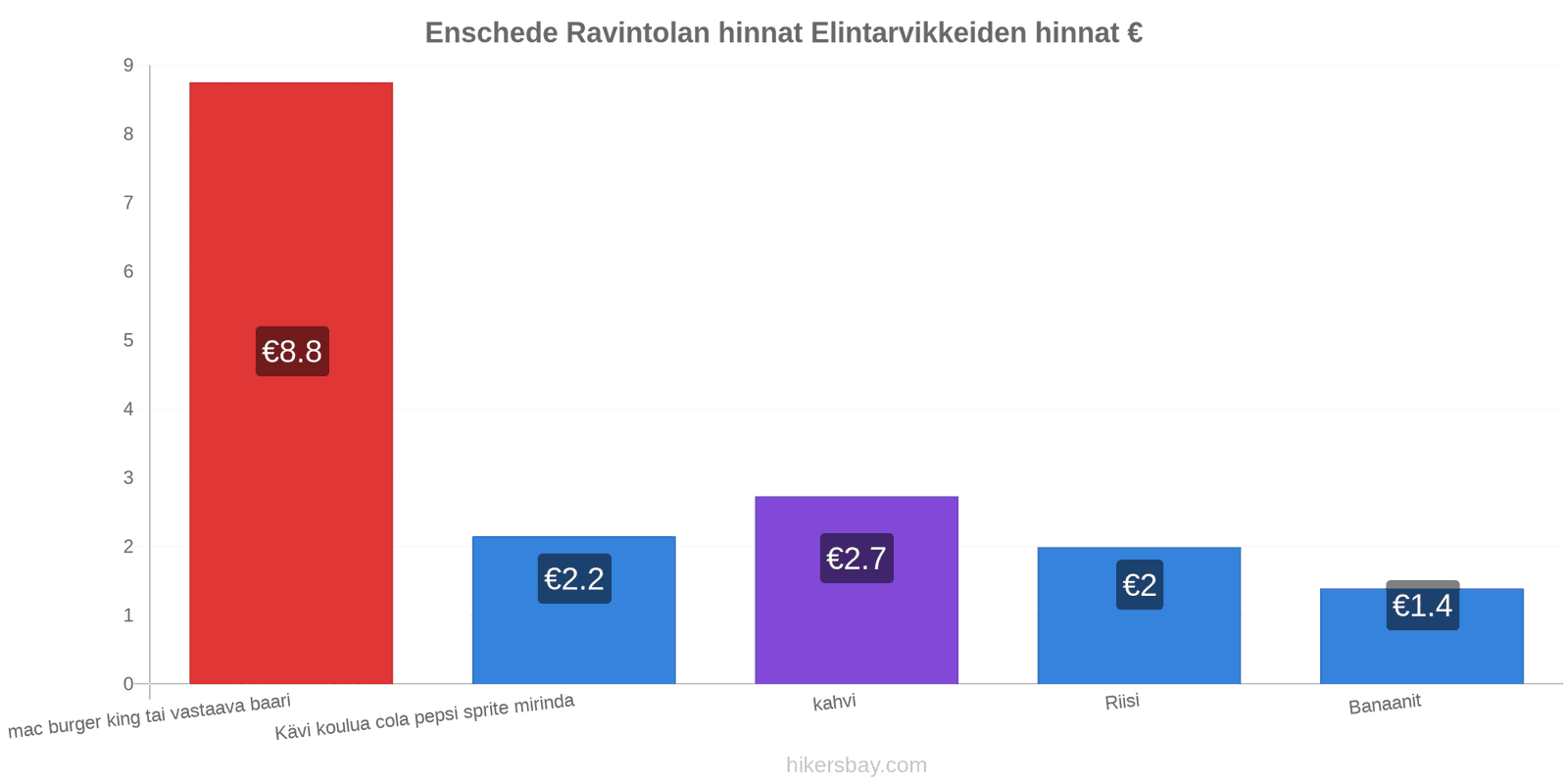 Enschede hintojen muutokset hikersbay.com