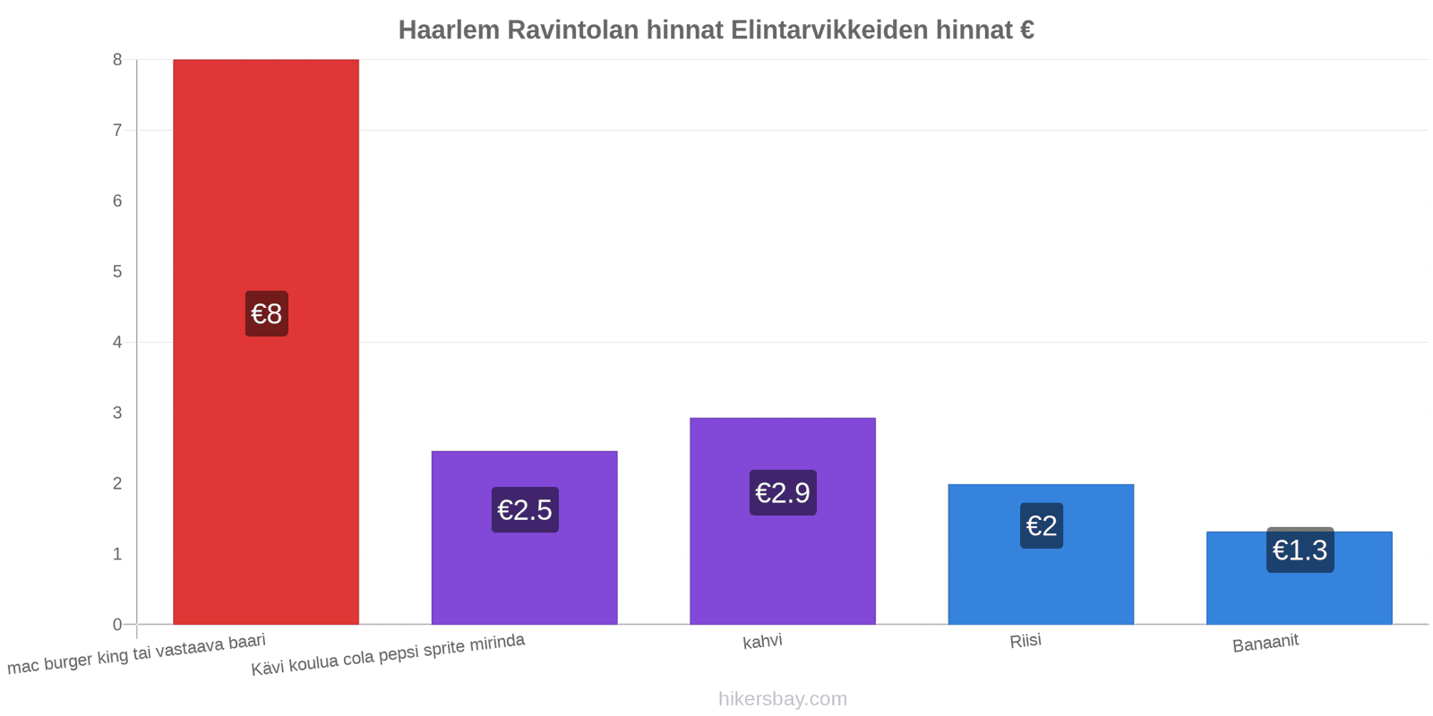 Haarlem hintojen muutokset hikersbay.com