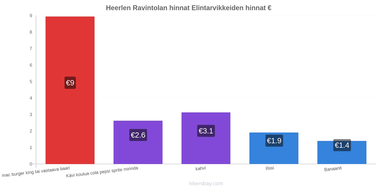 Heerlen hintojen muutokset hikersbay.com