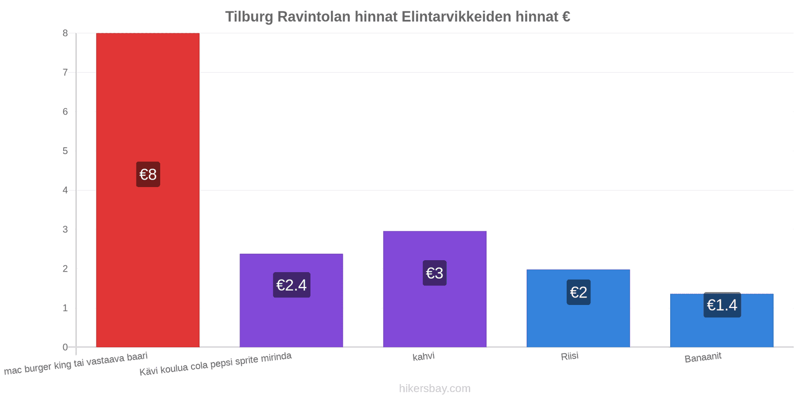 Tilburg hintojen muutokset hikersbay.com