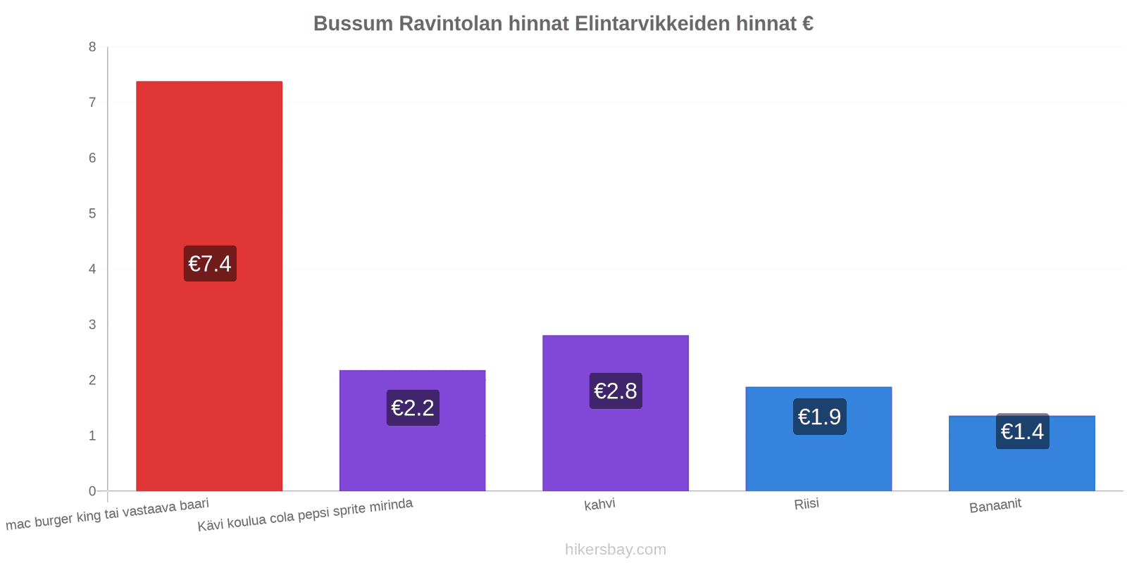 Bussum hintojen muutokset hikersbay.com