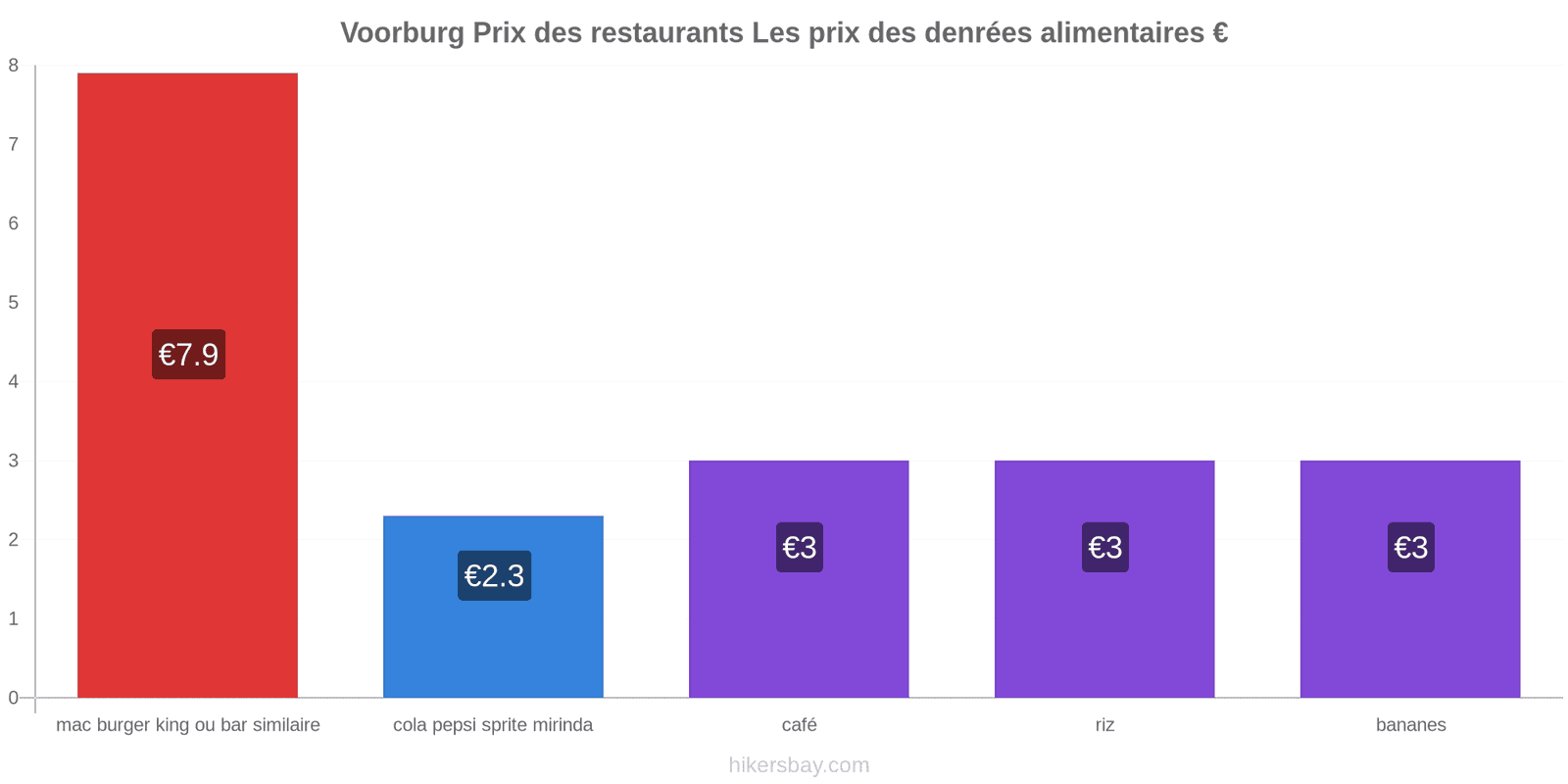 Voorburg changements de prix hikersbay.com