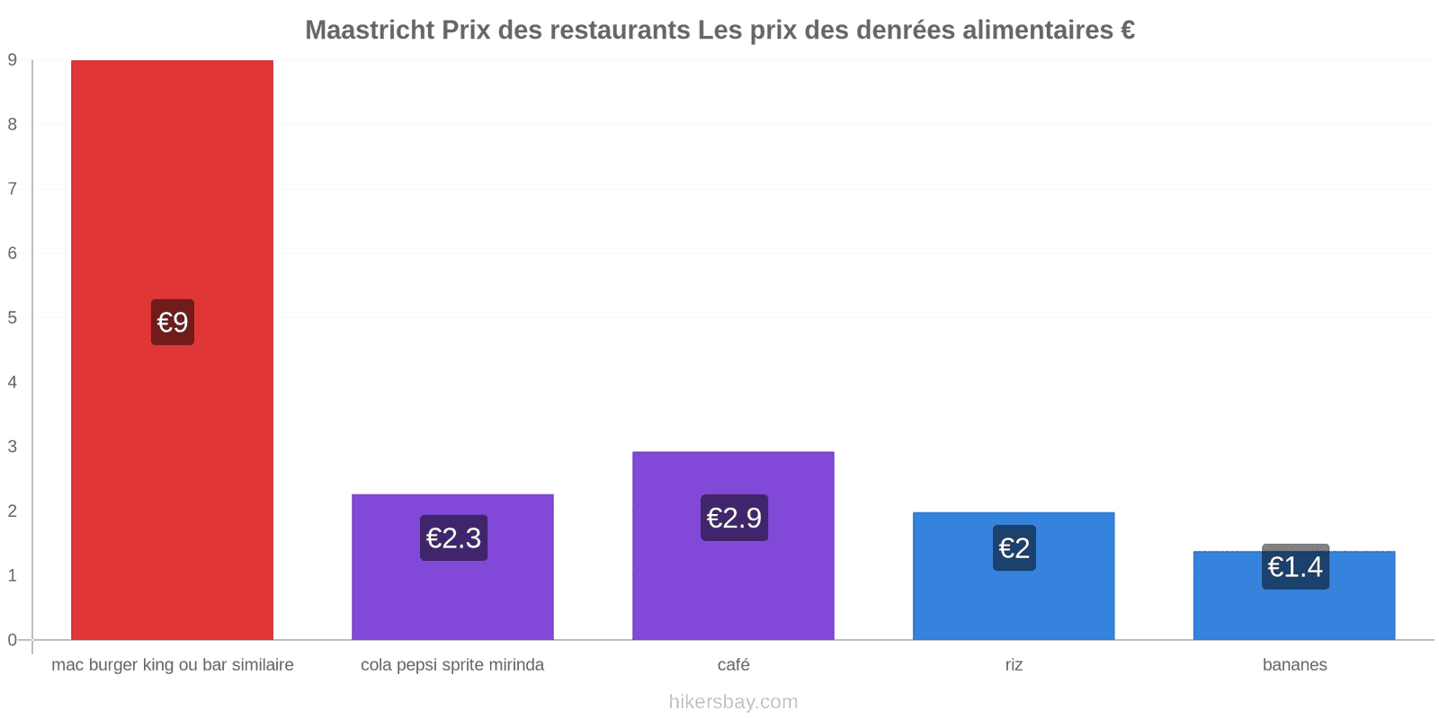 Maastricht changements de prix hikersbay.com