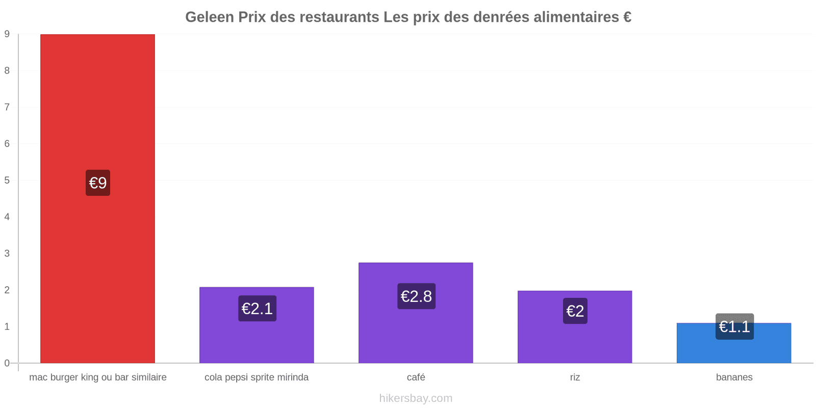 Geleen changements de prix hikersbay.com