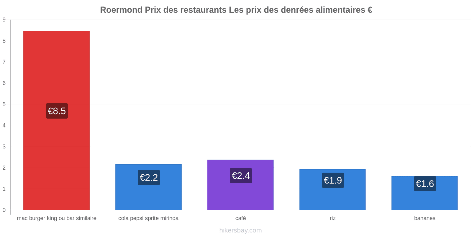 Roermond changements de prix hikersbay.com