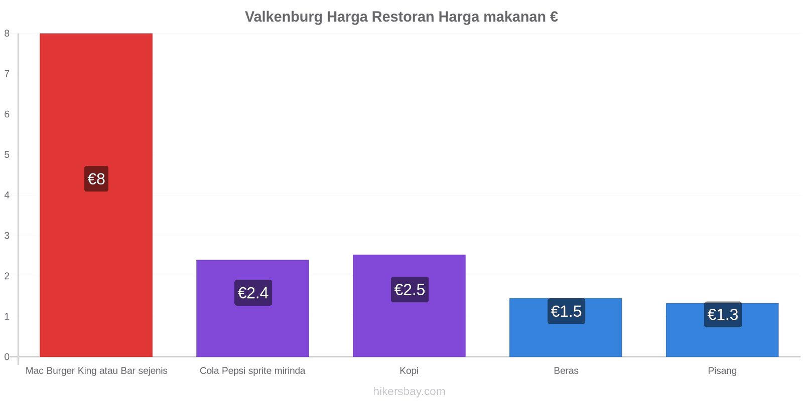 Valkenburg perubahan harga hikersbay.com