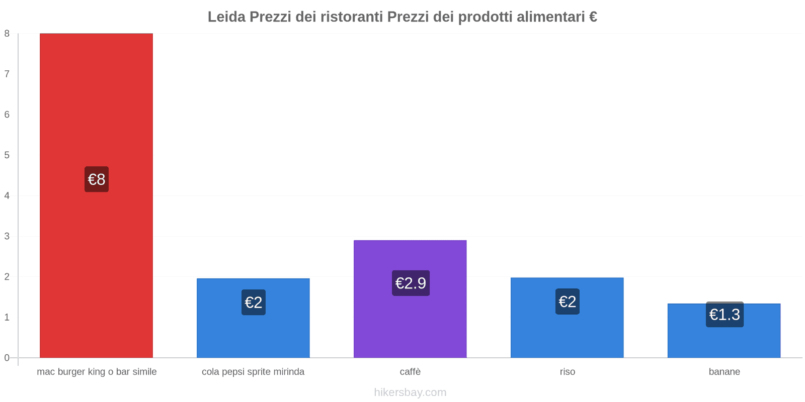 Leida cambi di prezzo hikersbay.com