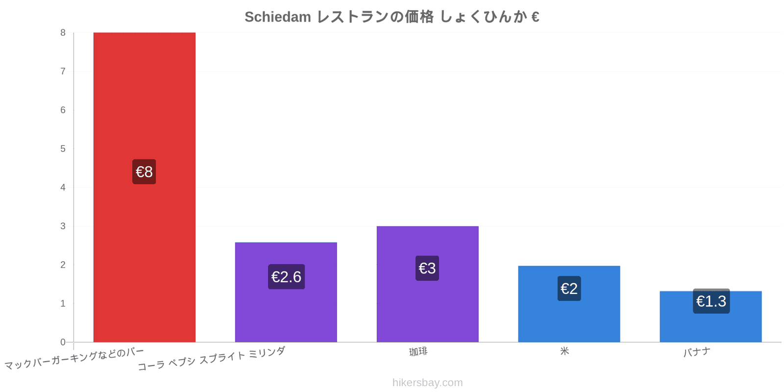 Schiedam 価格の変更 hikersbay.com