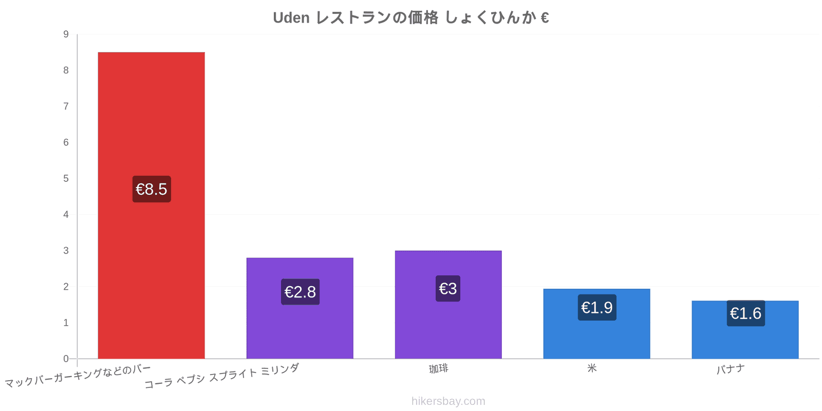 Uden 価格の変更 hikersbay.com