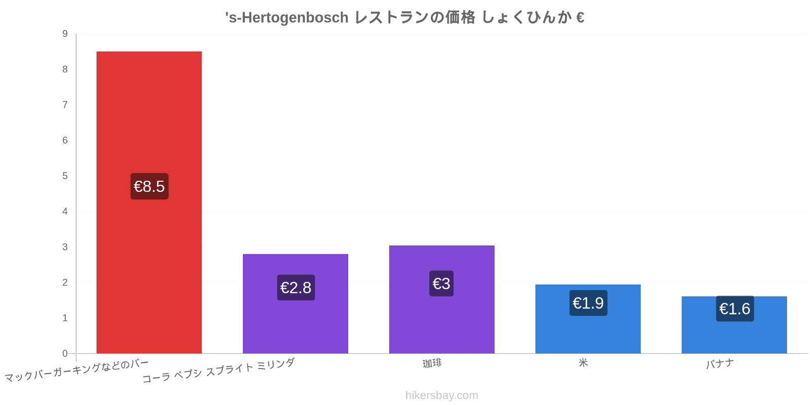 's-Hertogenbosch 価格の変更 hikersbay.com