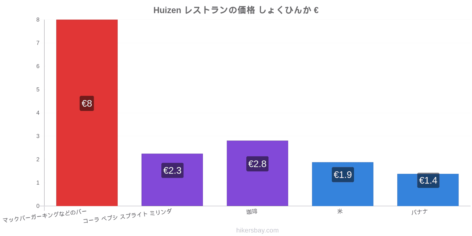 Huizen 価格の変更 hikersbay.com